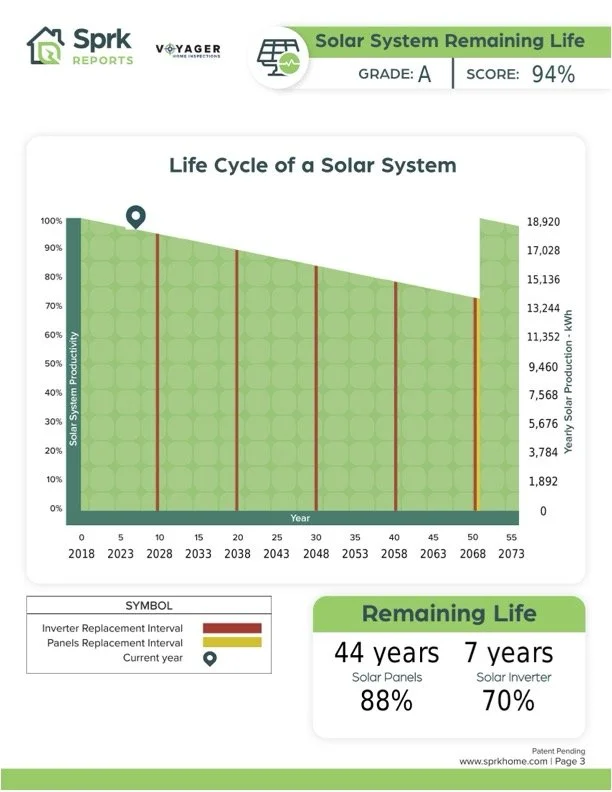 Solar system education: understanding your investment