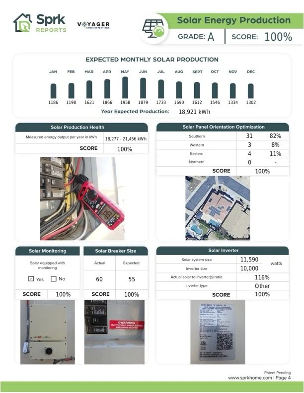 Solar production and performance metrics